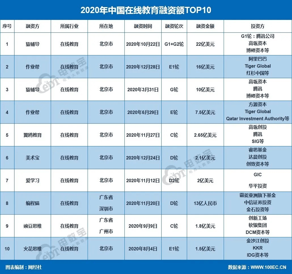 资本梳理